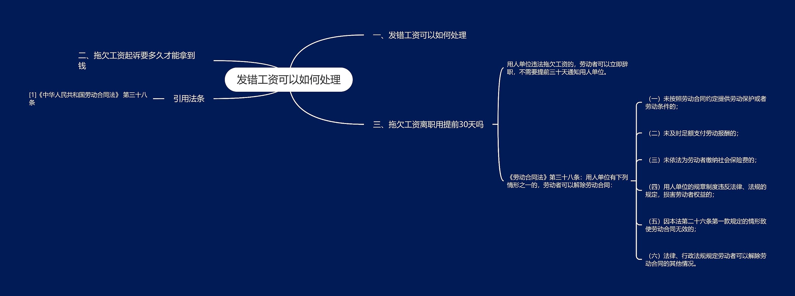 发错工资可以如何处理思维导图