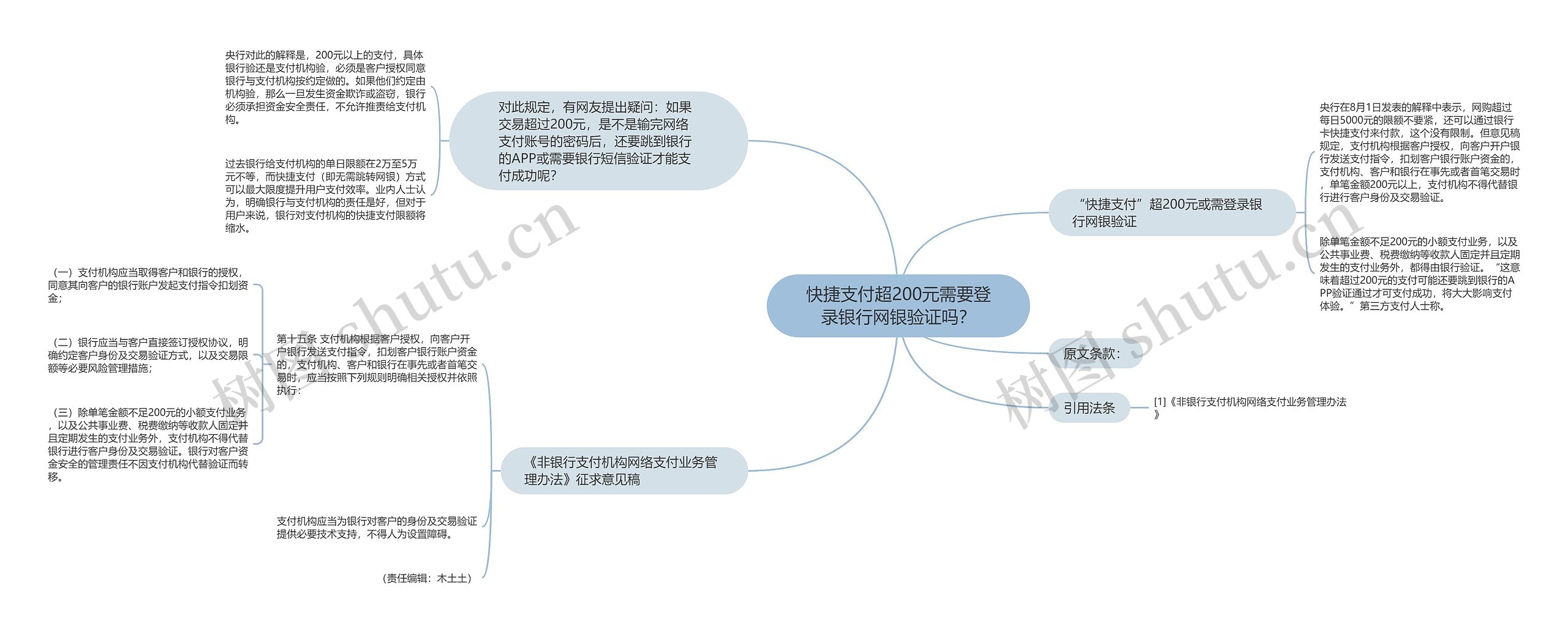 快捷支付超200元需要登录银行网银验证吗? 快捷支付超200元需要登录银行网银验证吗?