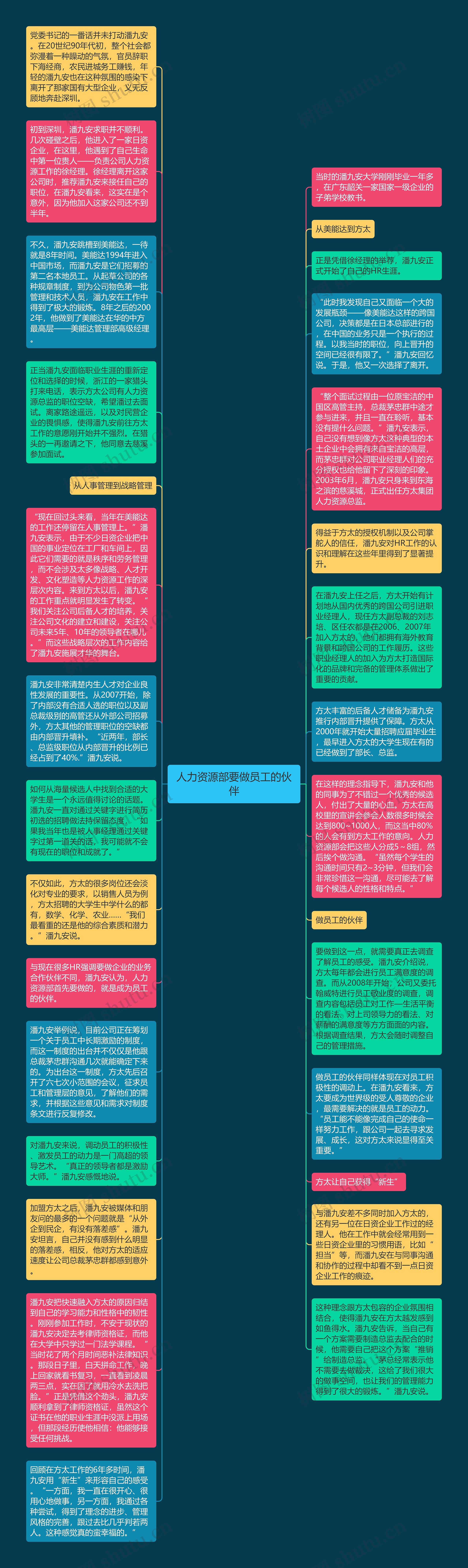 人力资源部要做员工的伙伴思维导图