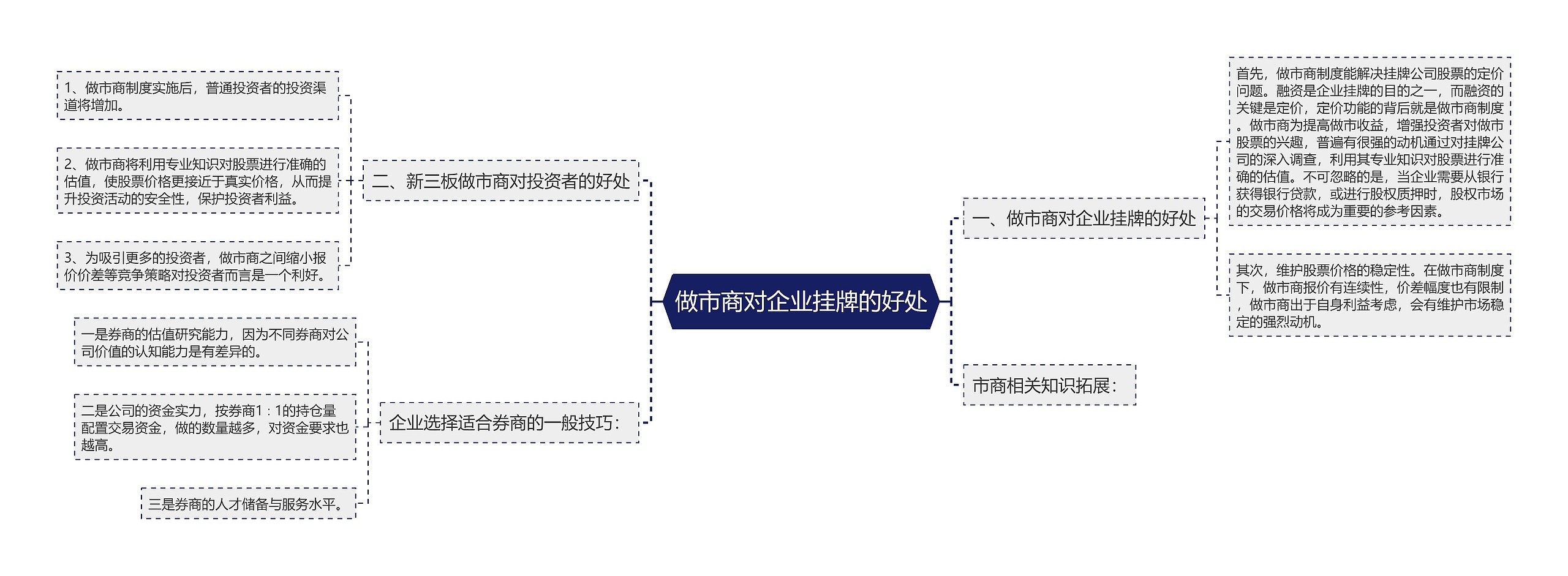 做市商对企业挂牌的好处