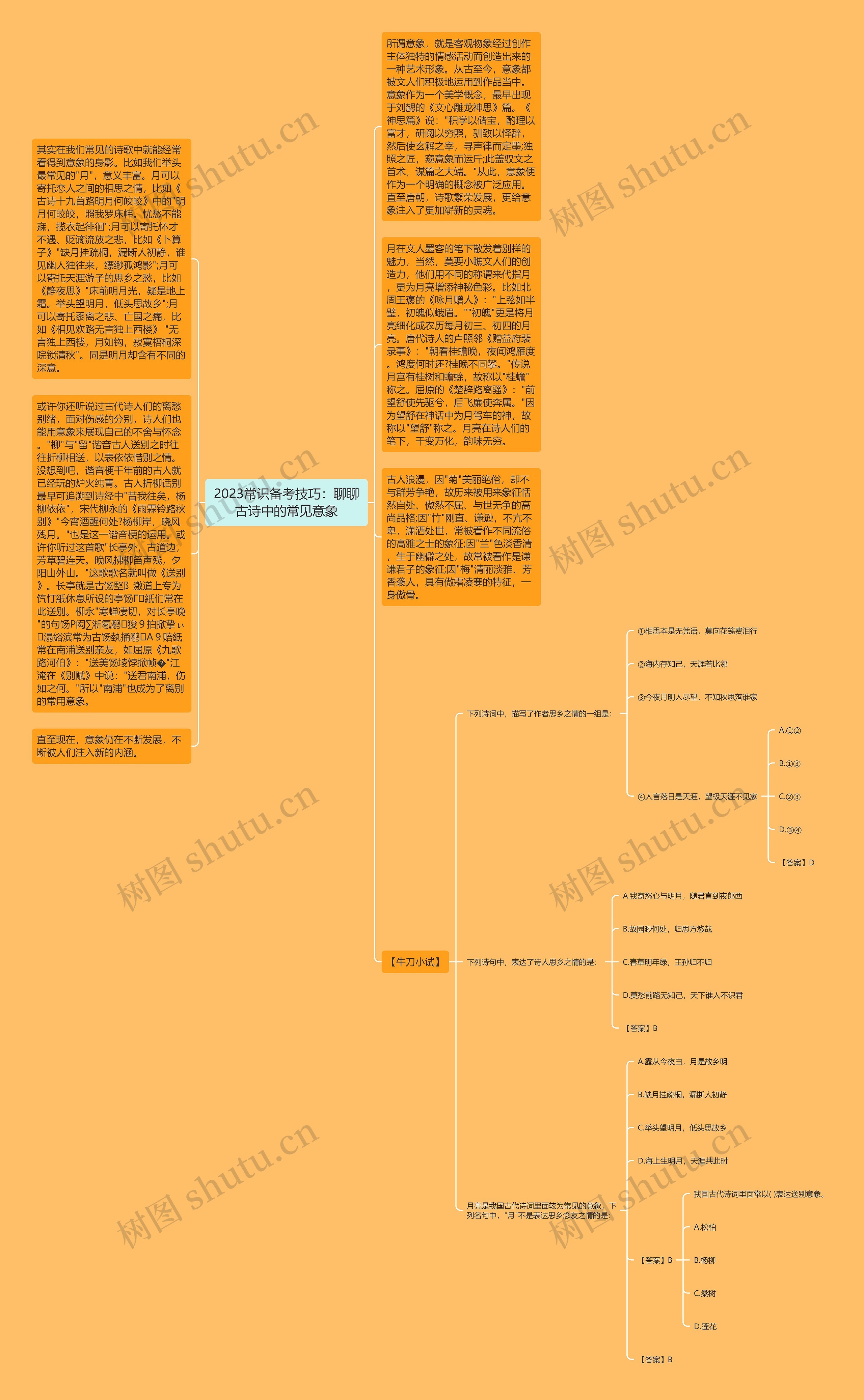 2023常识备考技巧：聊聊古诗中的常见意象