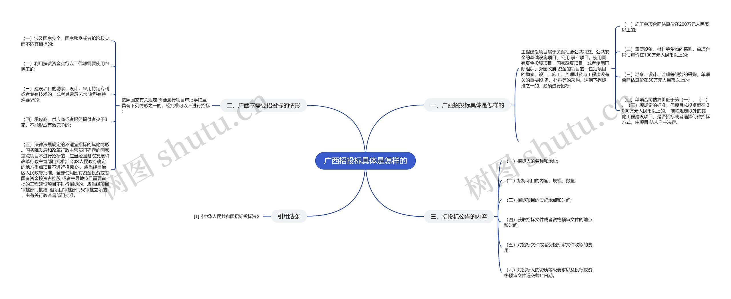 广西招投标具体是怎样的