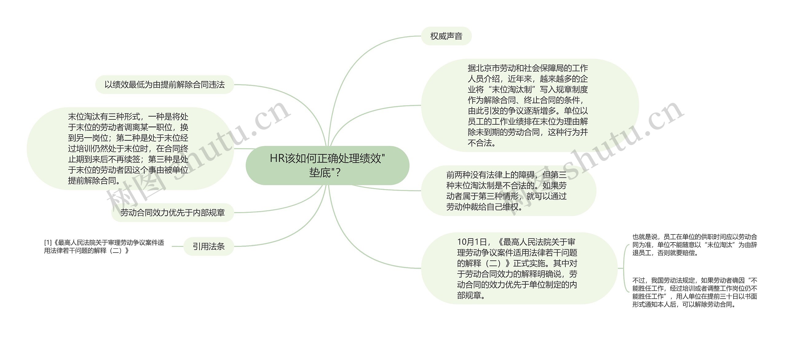 HR该如何正确处理绩效"垫底"？