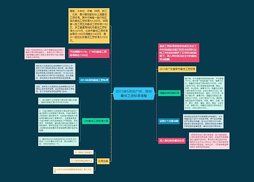 2013年5月份广州、深圳最低工资标准调整