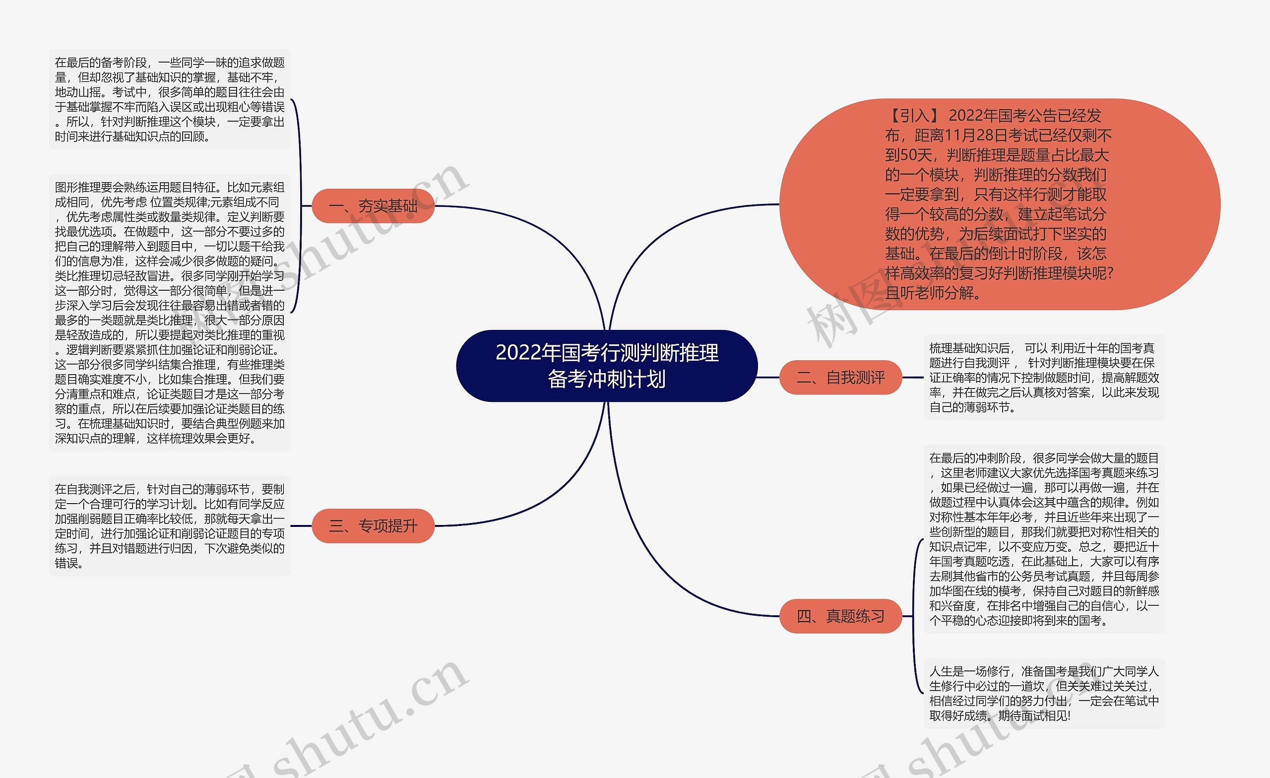 2022年国考行测判断推理备考冲刺计划思维导图