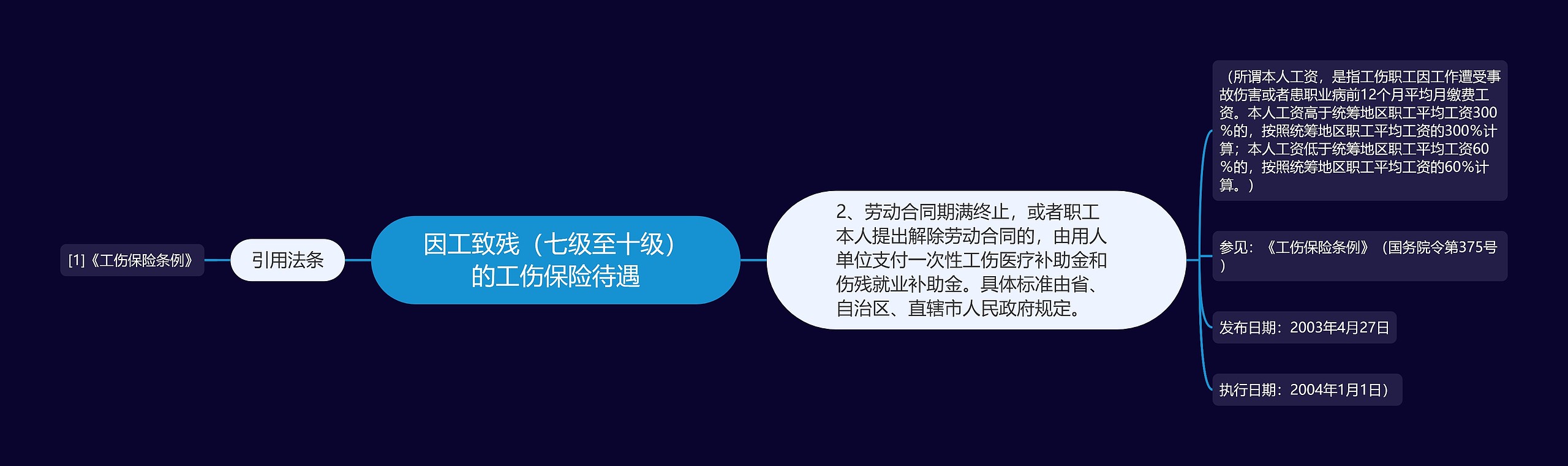因工致残（七级至十级）的工伤保险待遇