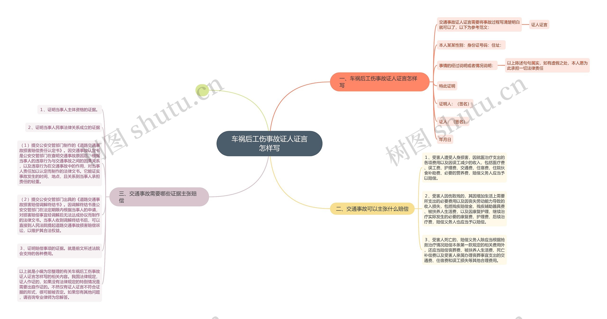 车祸后工伤事故证人证言怎样写思维导图