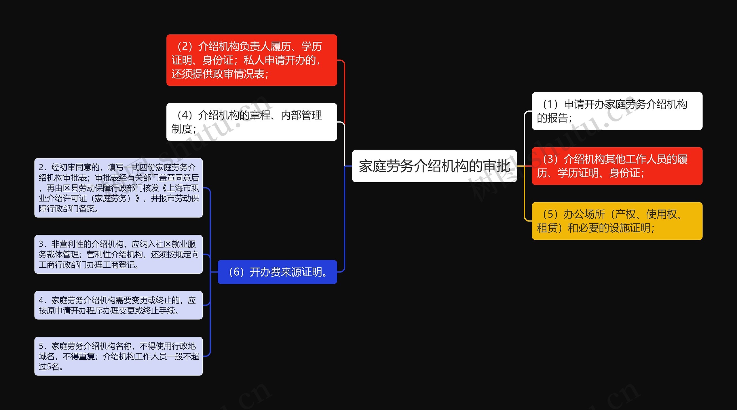 家庭劳务介绍机构的审批