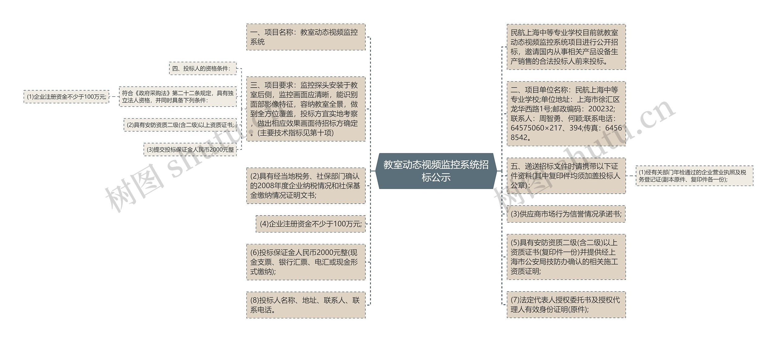教室动态视频监控系统招标公示