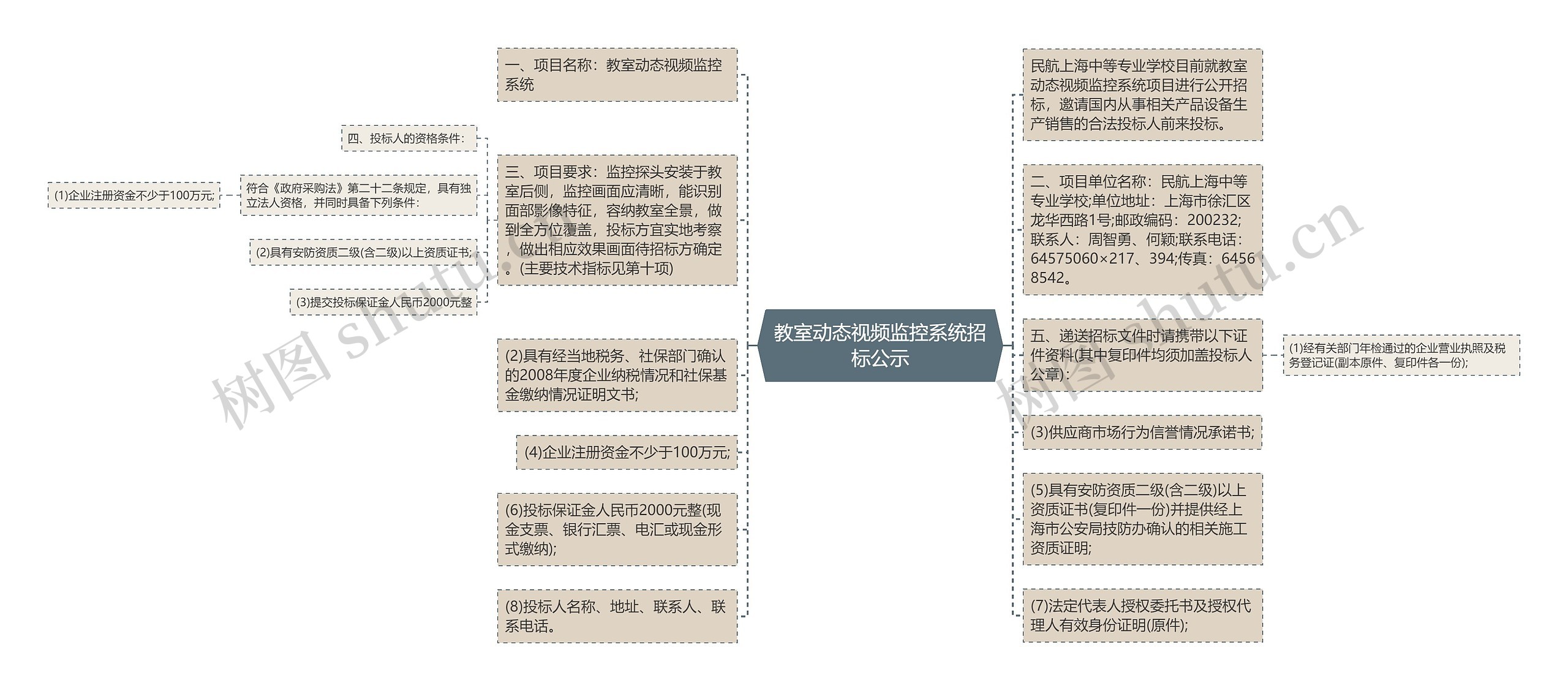 教室动态视频监控系统招标公示