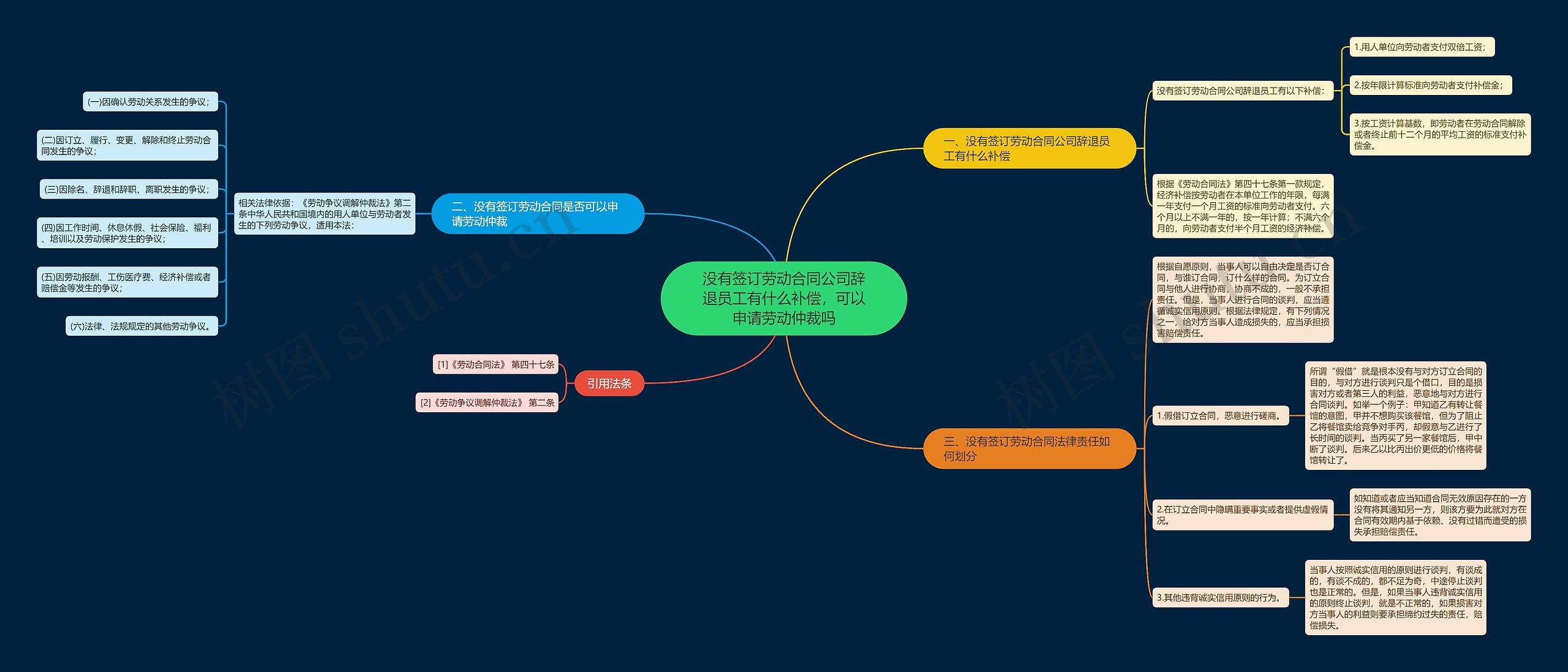 没有签订劳动合同公司辞退员工有什么补偿,可以申请劳动仲裁吗 没有签订劳动合同公司辞退员工有什么补偿,可以申请劳动仲裁吗