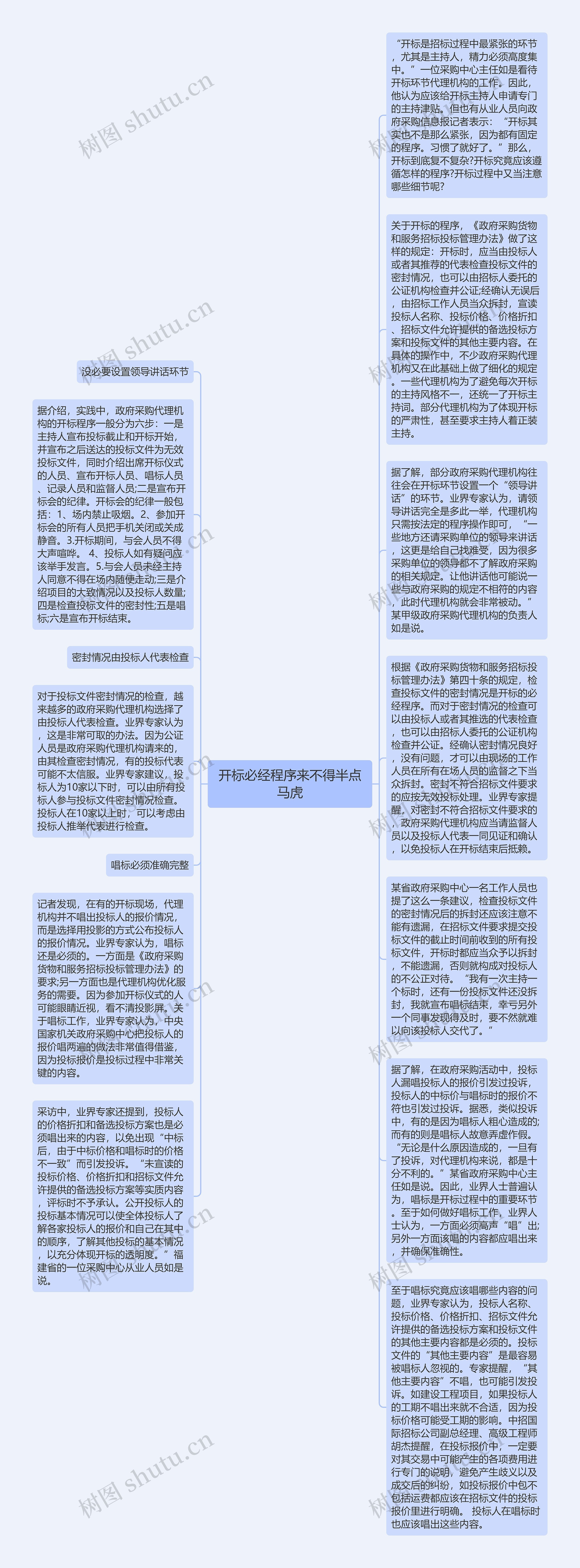 开标必经程序来不得半点马虎思维导图