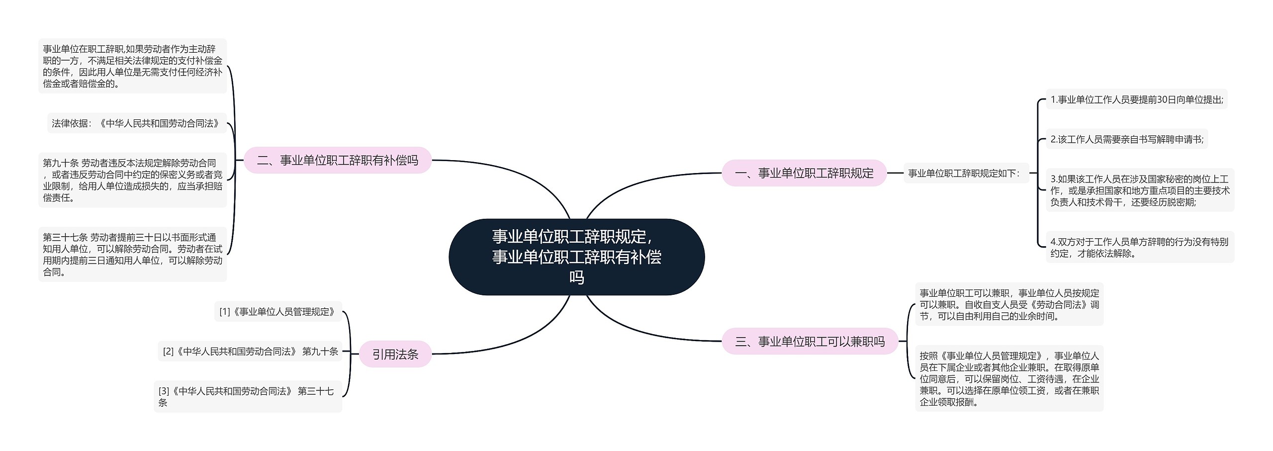 事业单位职工辞职规定，事业单位职工辞职有补偿吗