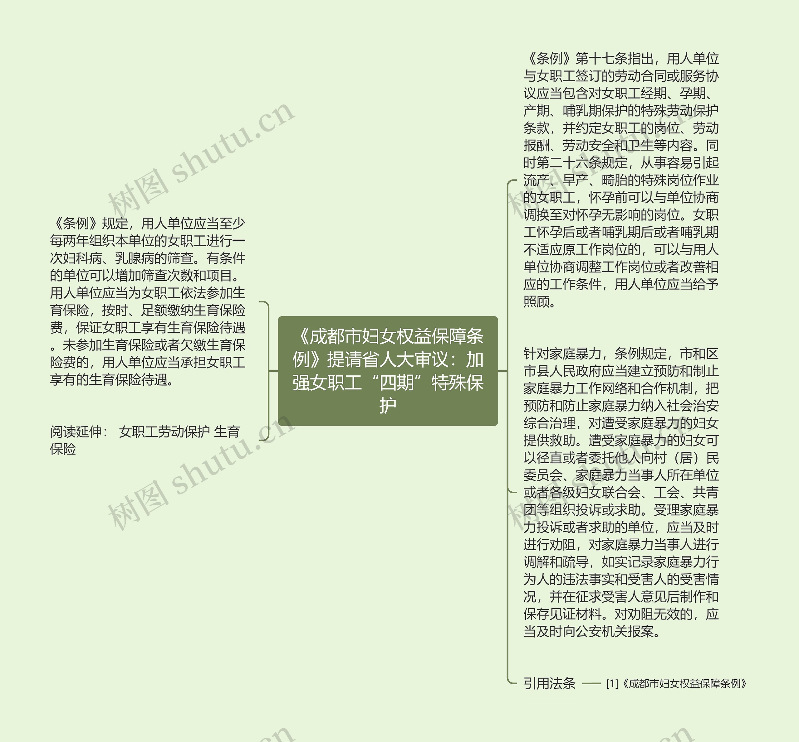《成都市妇女权益保障条例》提请省人大审议：加强女职工“四期”特殊保护