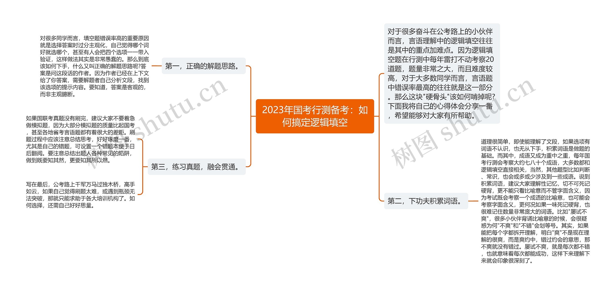 2023年国考行测备考：如何搞定逻辑填空