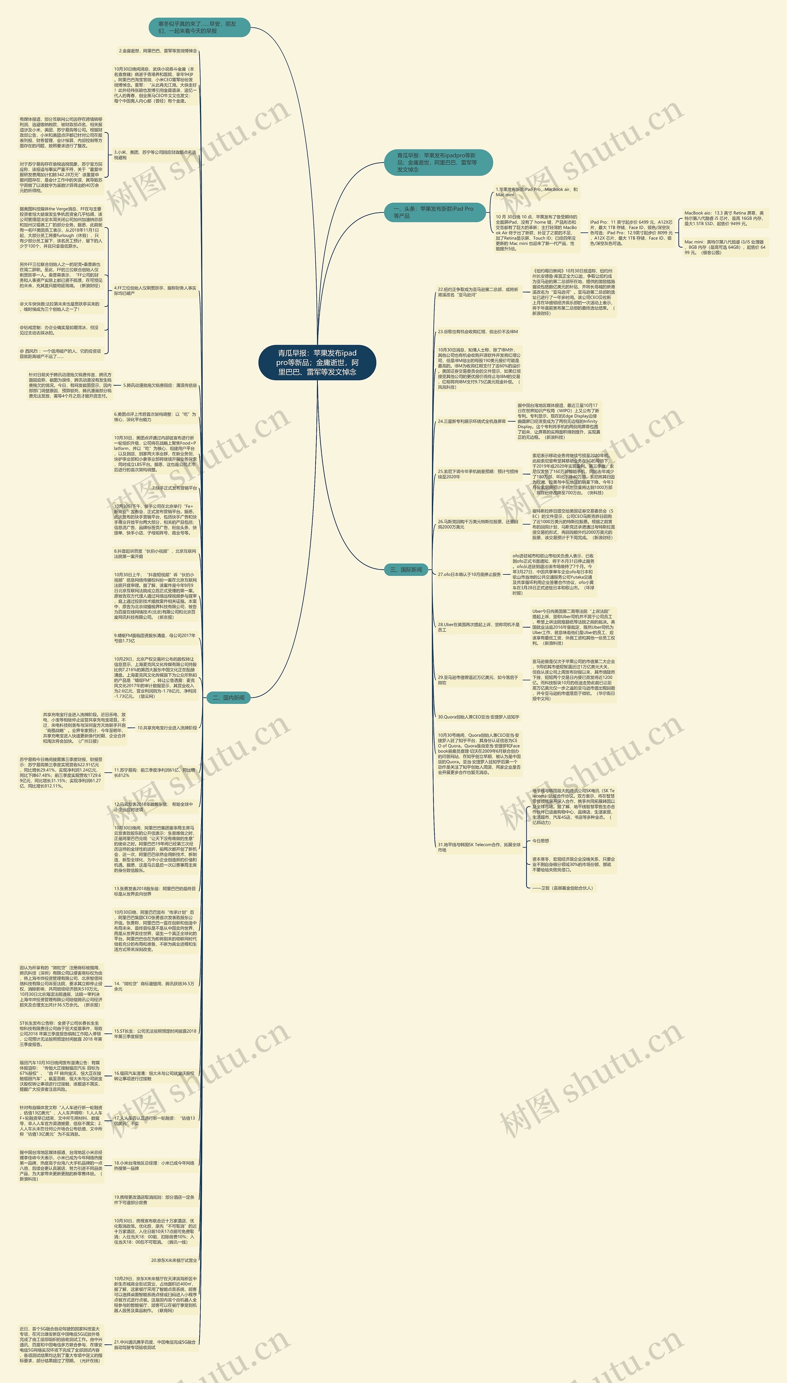青瓜早报：苹果发布ipadpro等新品；金庸逝世，阿里巴巴、雷军等发文悼念思维导图