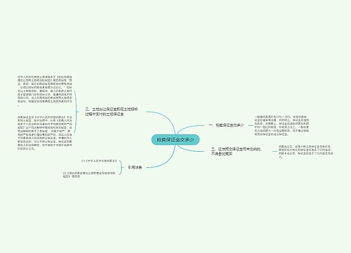 拍卖保证金交多少