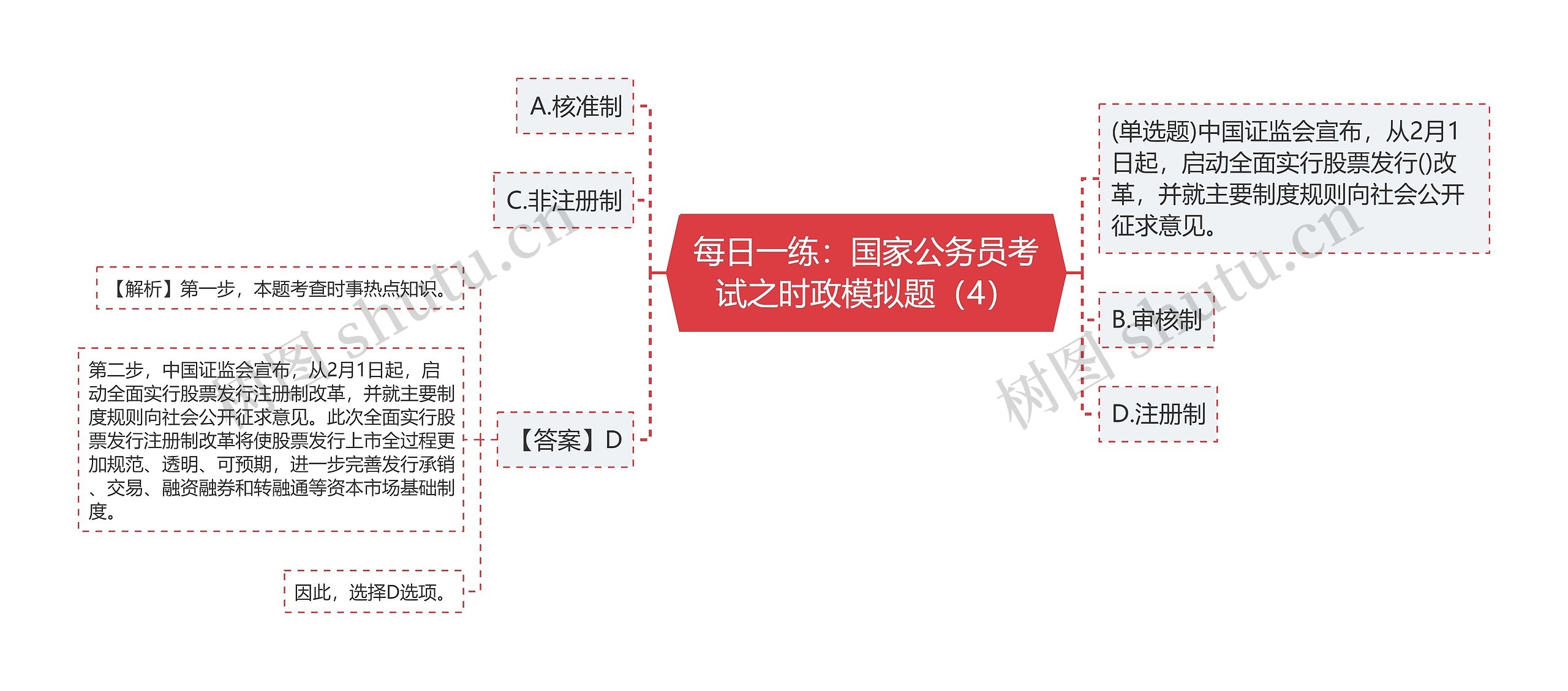 每日一练：国家公务员考试之时政模拟题（4）思维导图