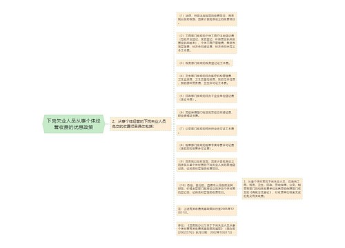 下岗失业人员从事个体经营收费的优惠政策