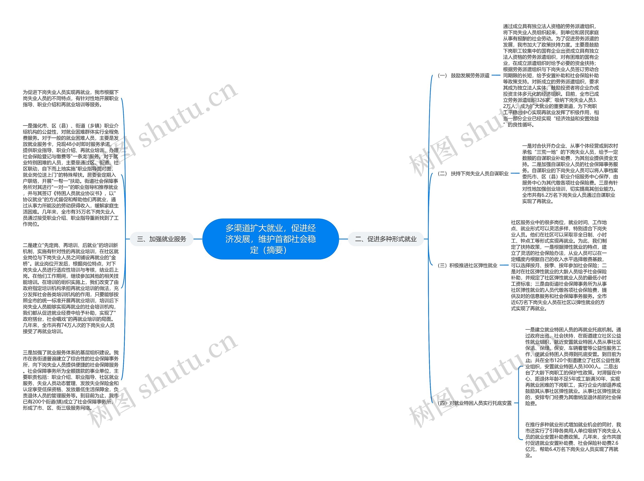 多渠道扩大就业，促进经济发展，维护首都社会稳定（摘要）思维导图