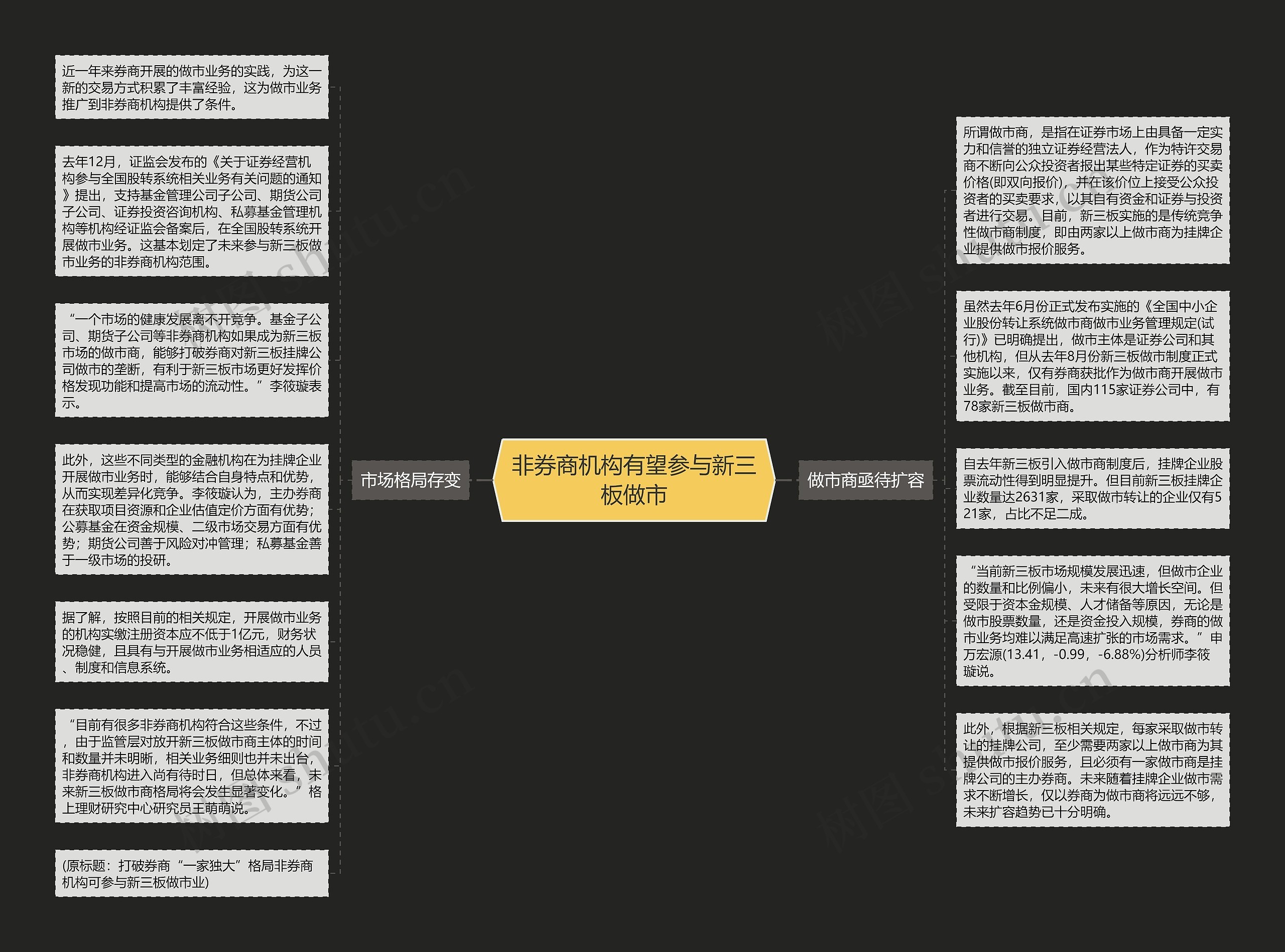 非券商机构有望参与新三板做市思维导图