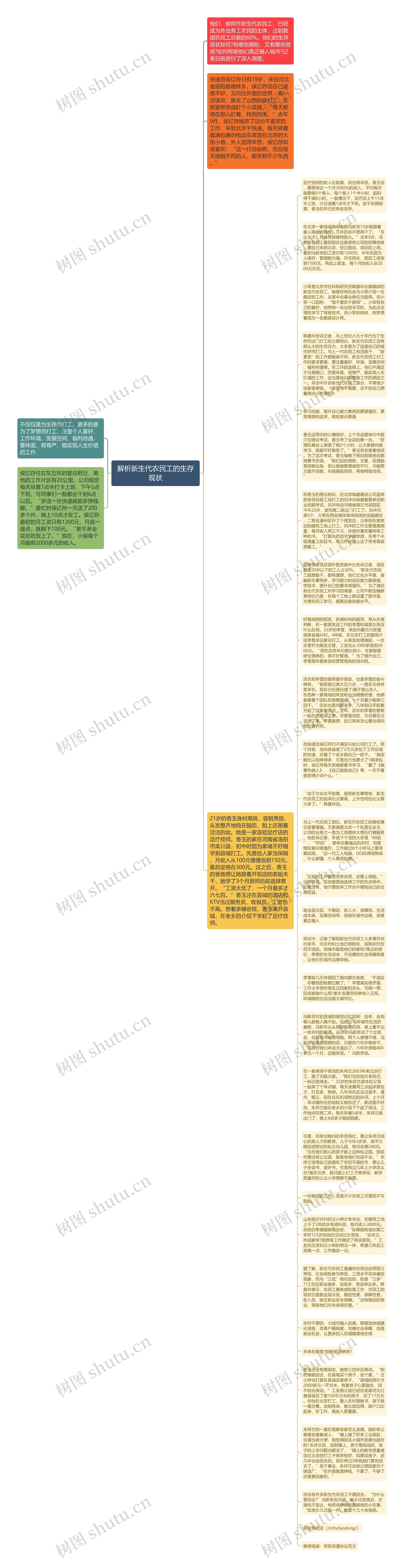 解析新生代农民工的生存现状