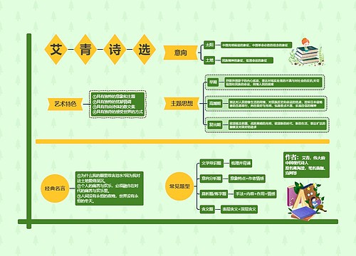 《艾青诗选》思维导图思维导图