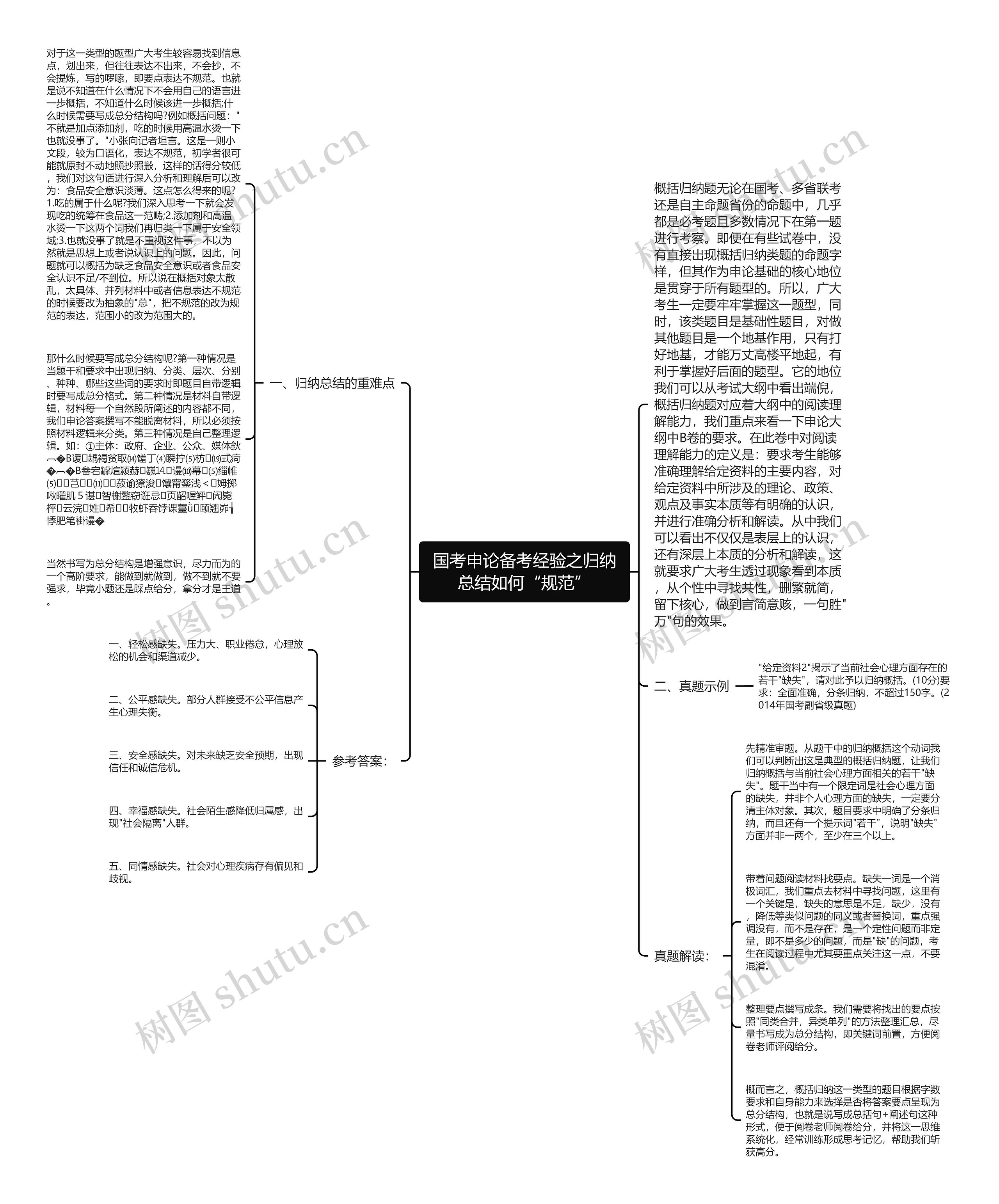 国考申论备考经验之归纳总结如何“规范”思维导图