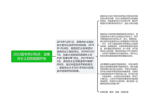 2022国考常识热点：孟晚舟女士回到祖国怀抱