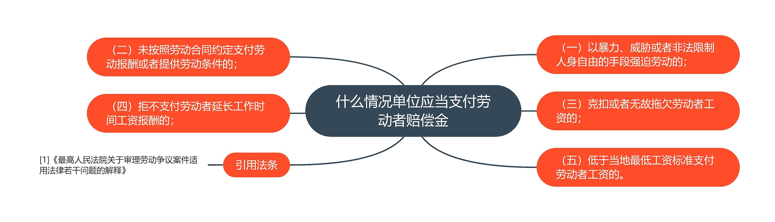 什么情况单位应当支付劳动者赔偿金