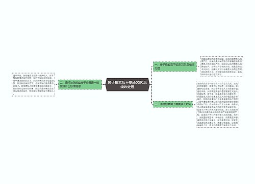 房子拍卖后不够还欠款,后续咋处理