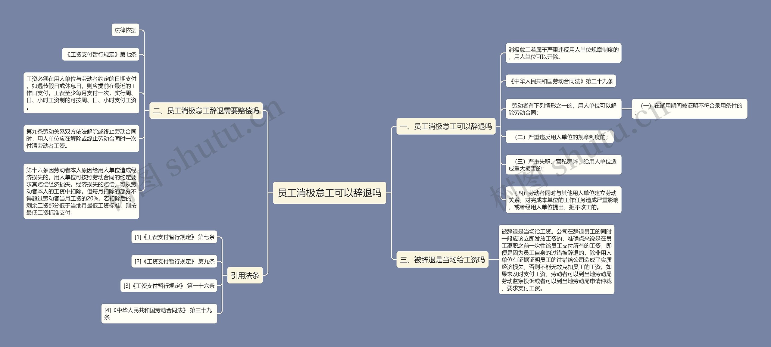 员工消极怠工可以辞退吗思维导图