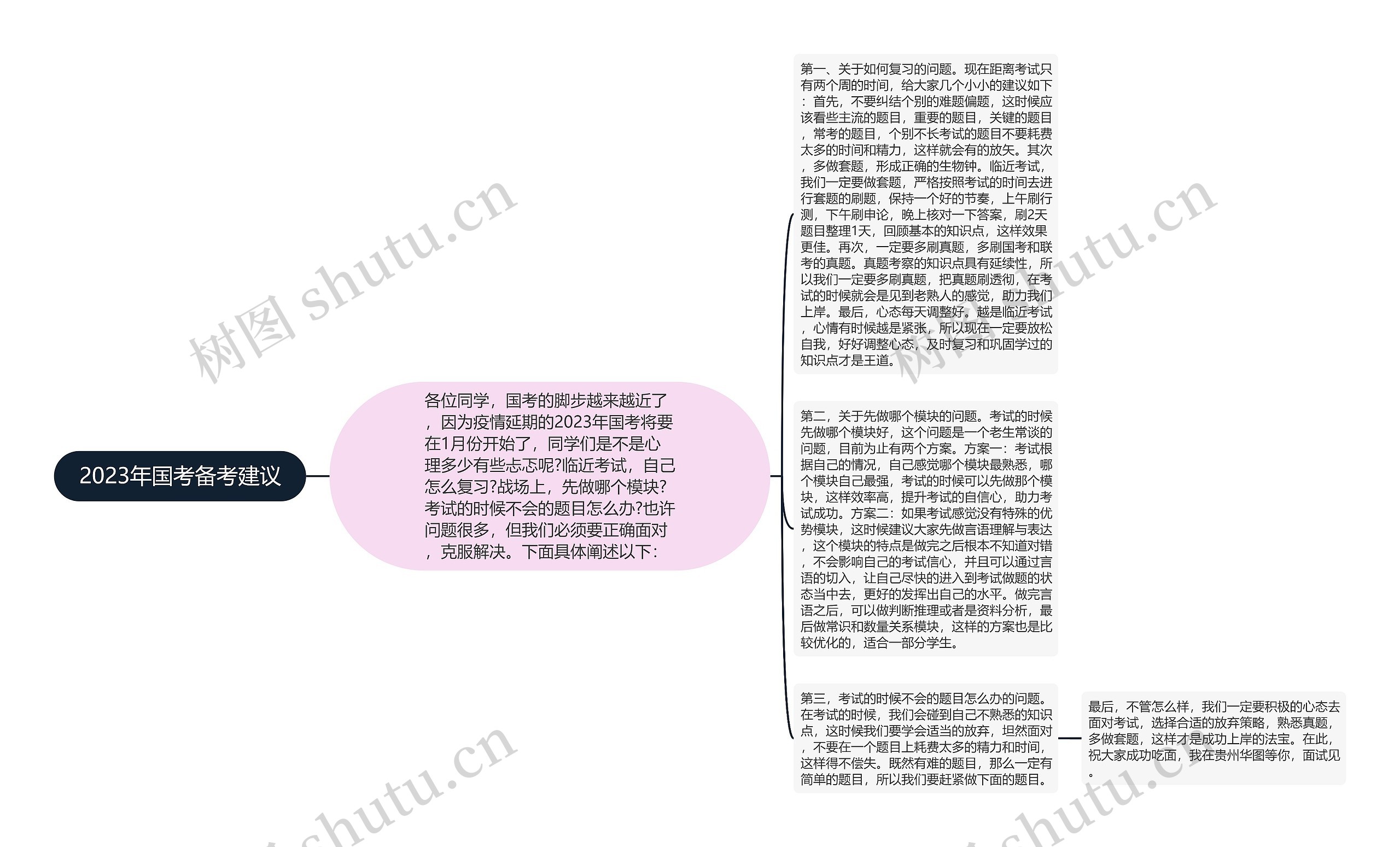 2023年国考备考建议思维导图