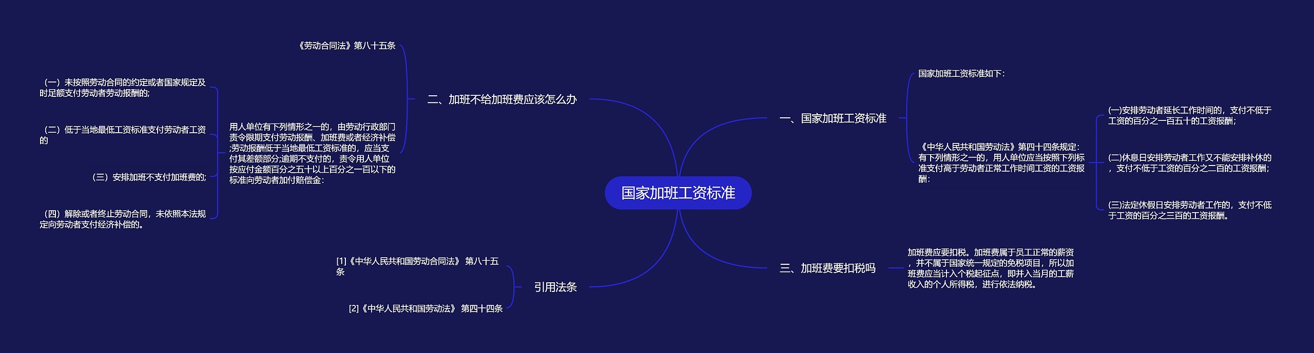 国家加班工资标准