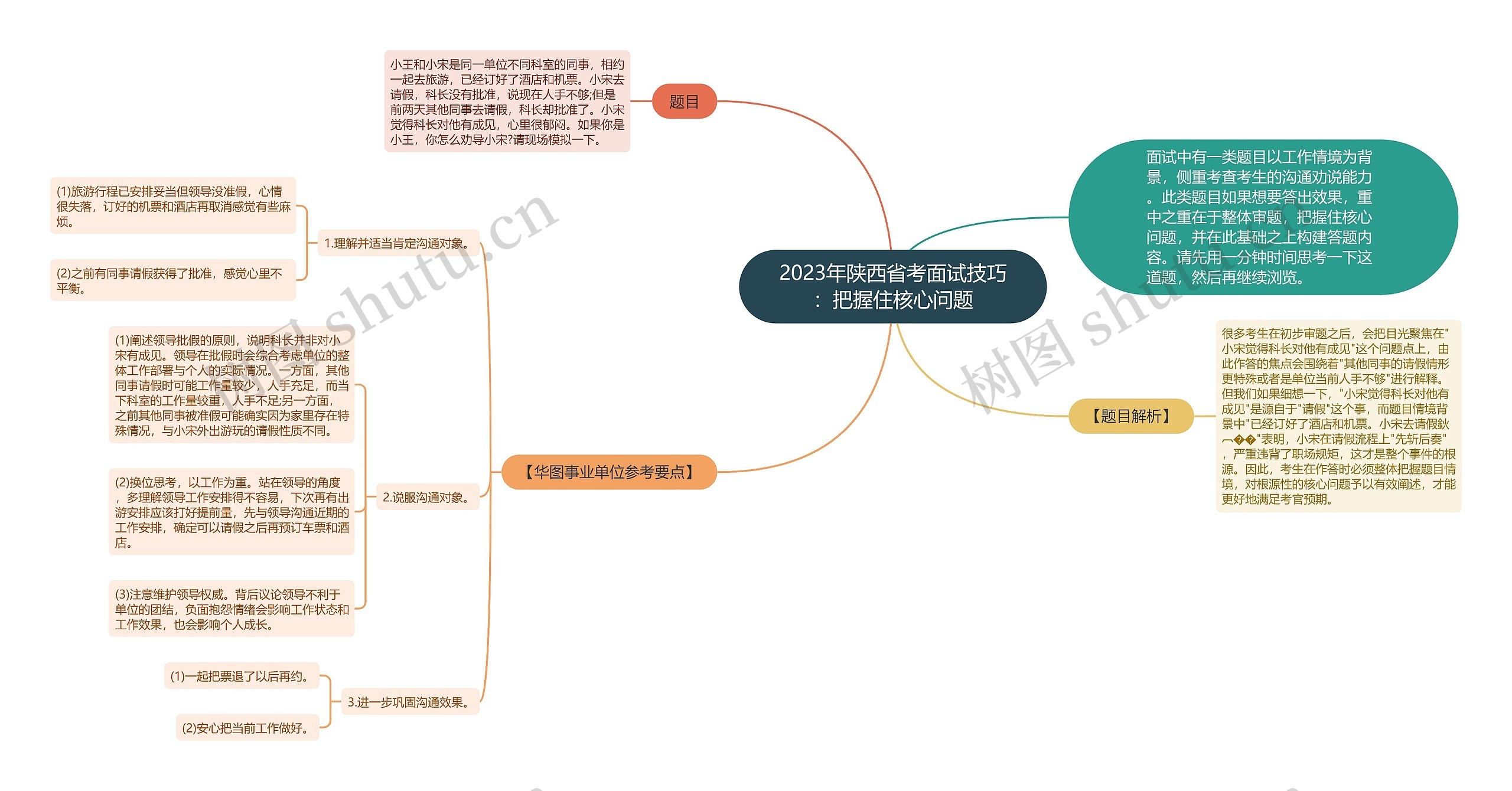 2023年陕西省考面试技巧：把握住核心问题