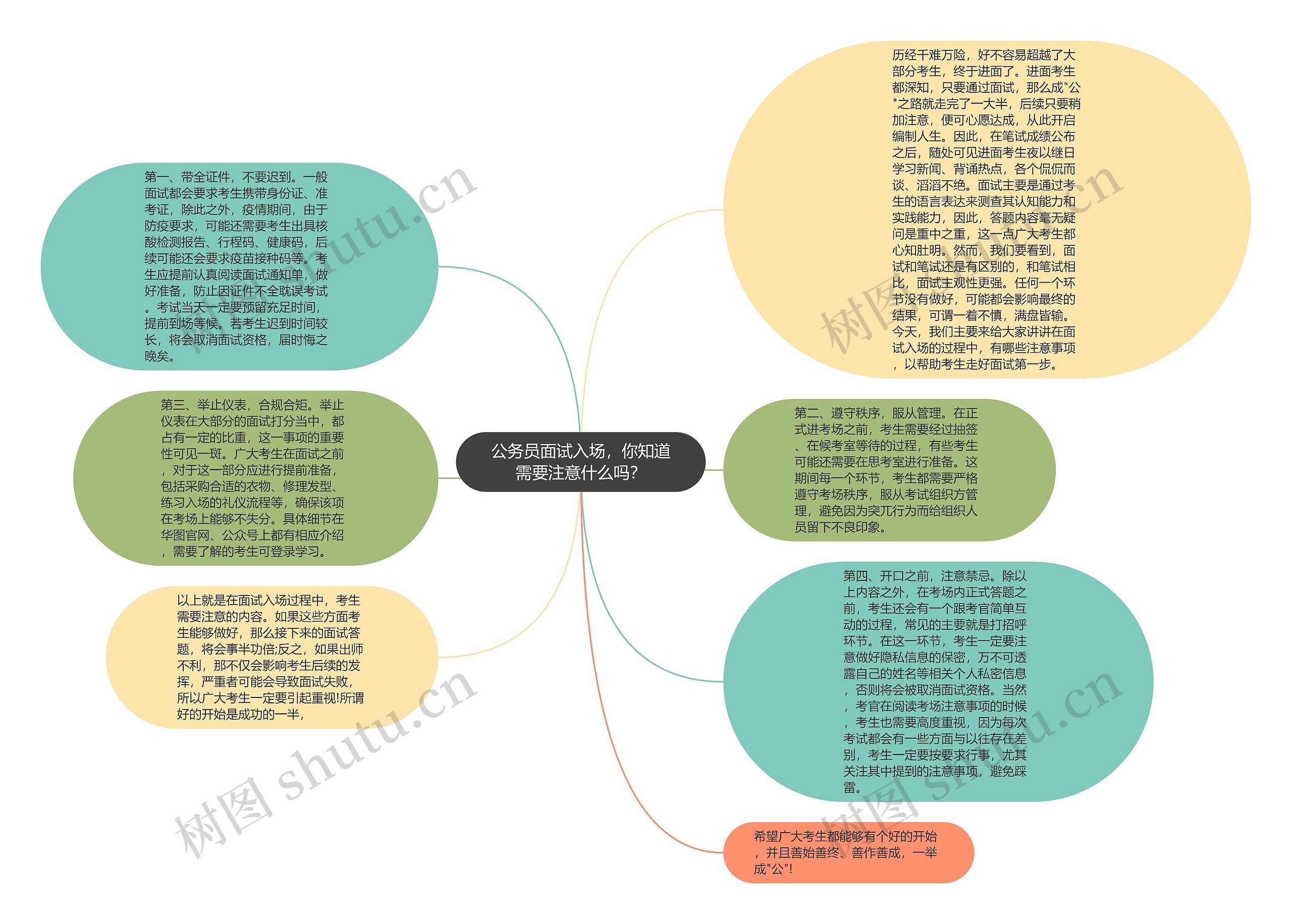 公务员面试入场，你知道需要注意什么吗？思维导图