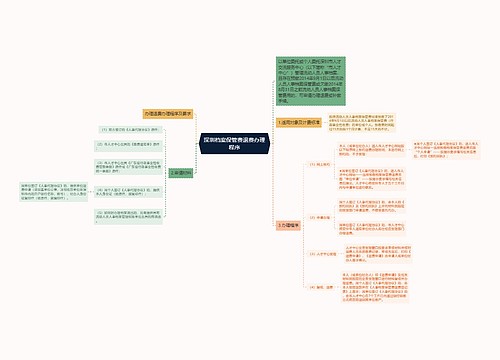 深圳档案保管费退费办理程序