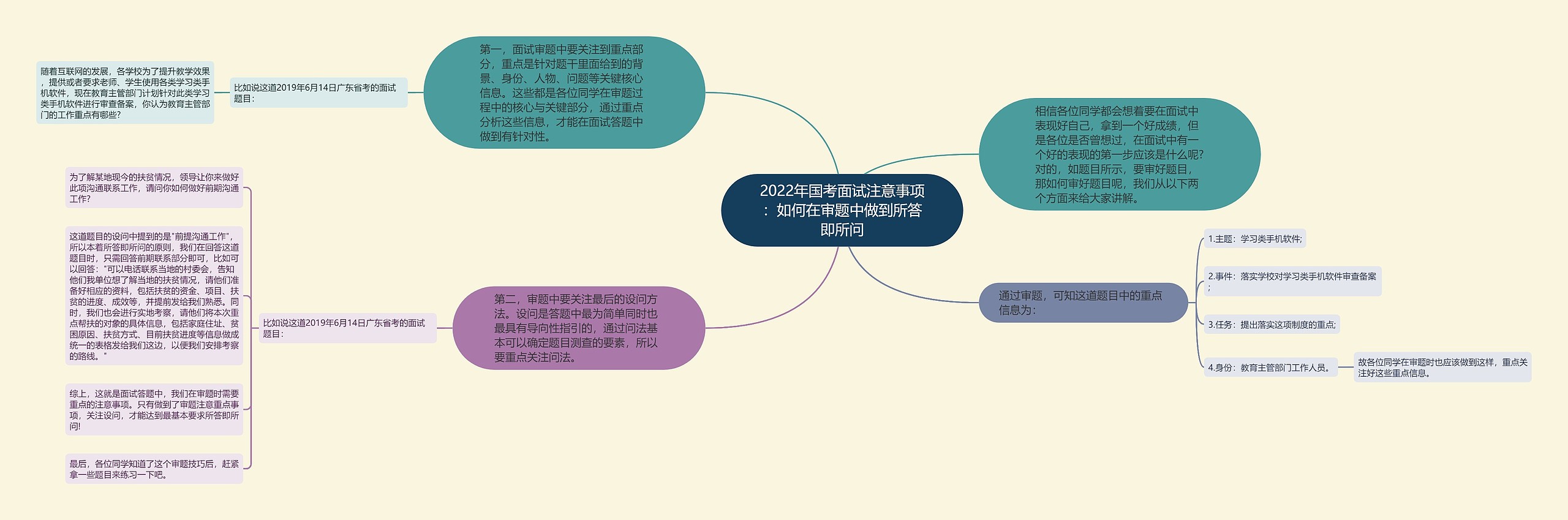 2022年国考面试注意事项：如何在审题中做到所答即所问