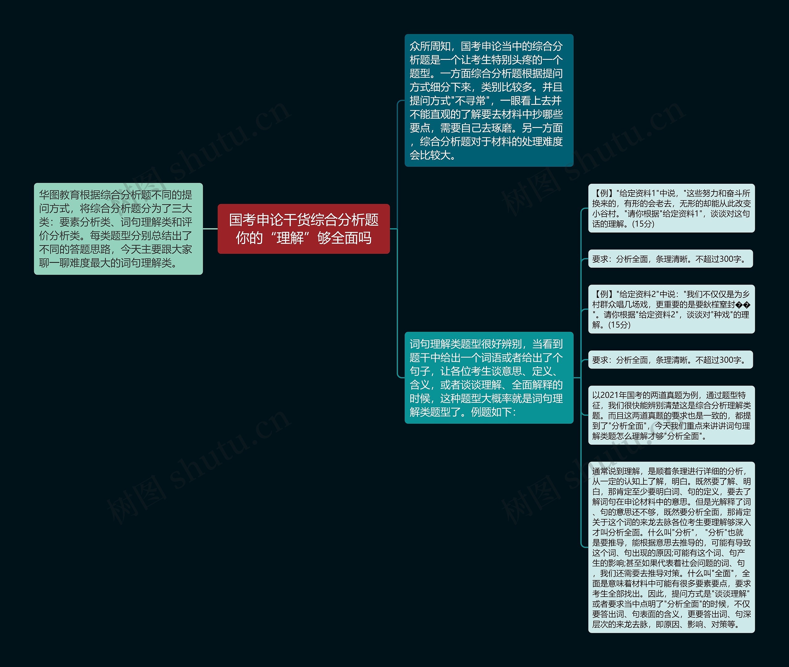 国考申论干货综合分析题你的“理解”够全面吗思维导图