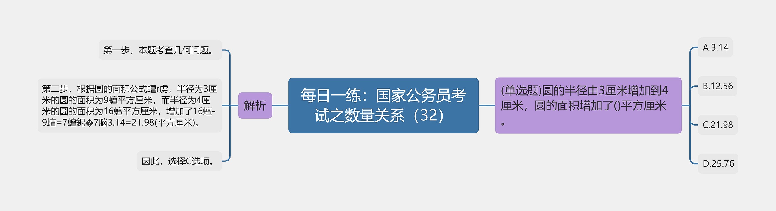 每日一练：国家公务员考试之数量关系（32）