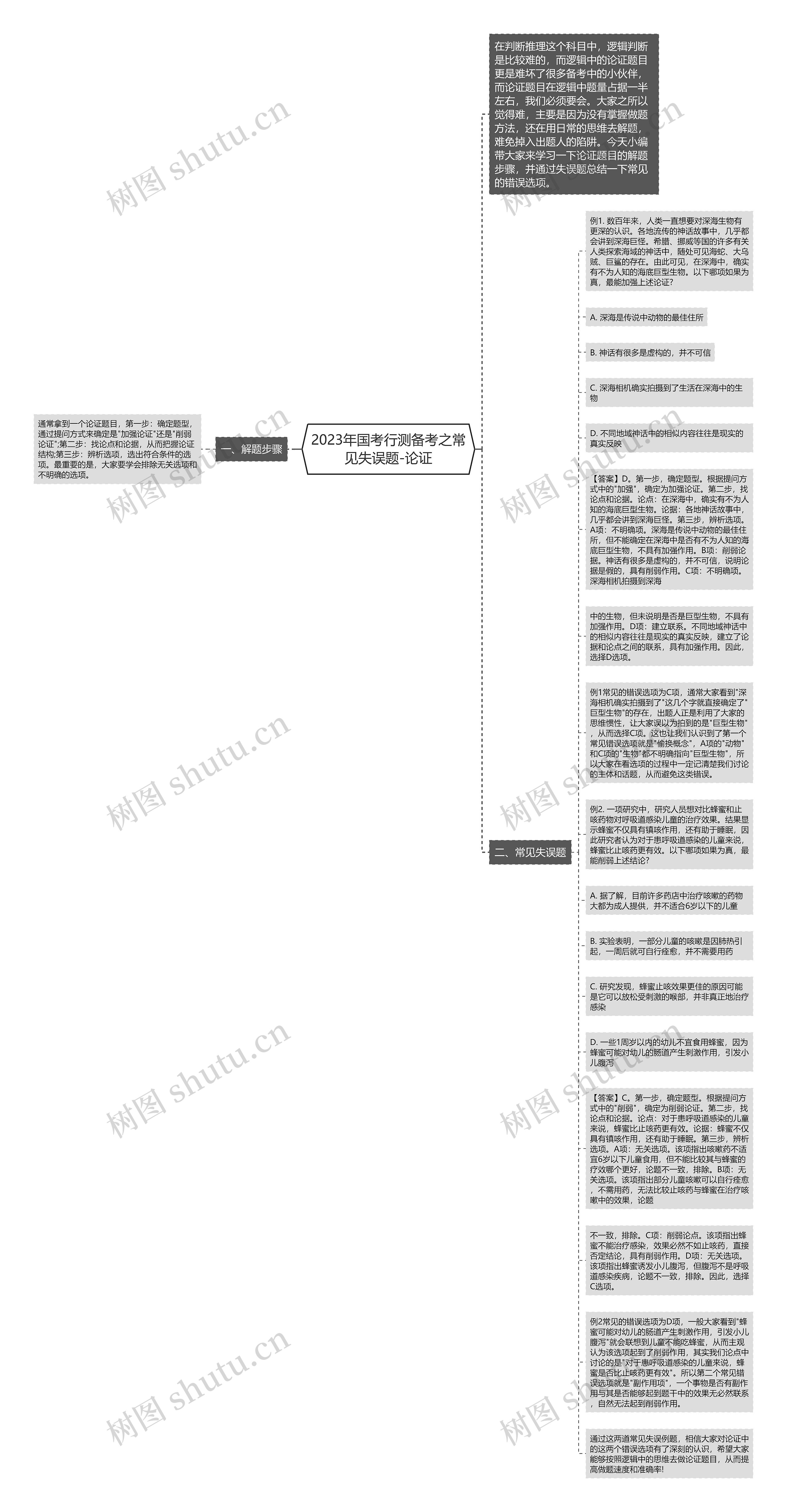 2023年国考行测备考之常见失误题-论证