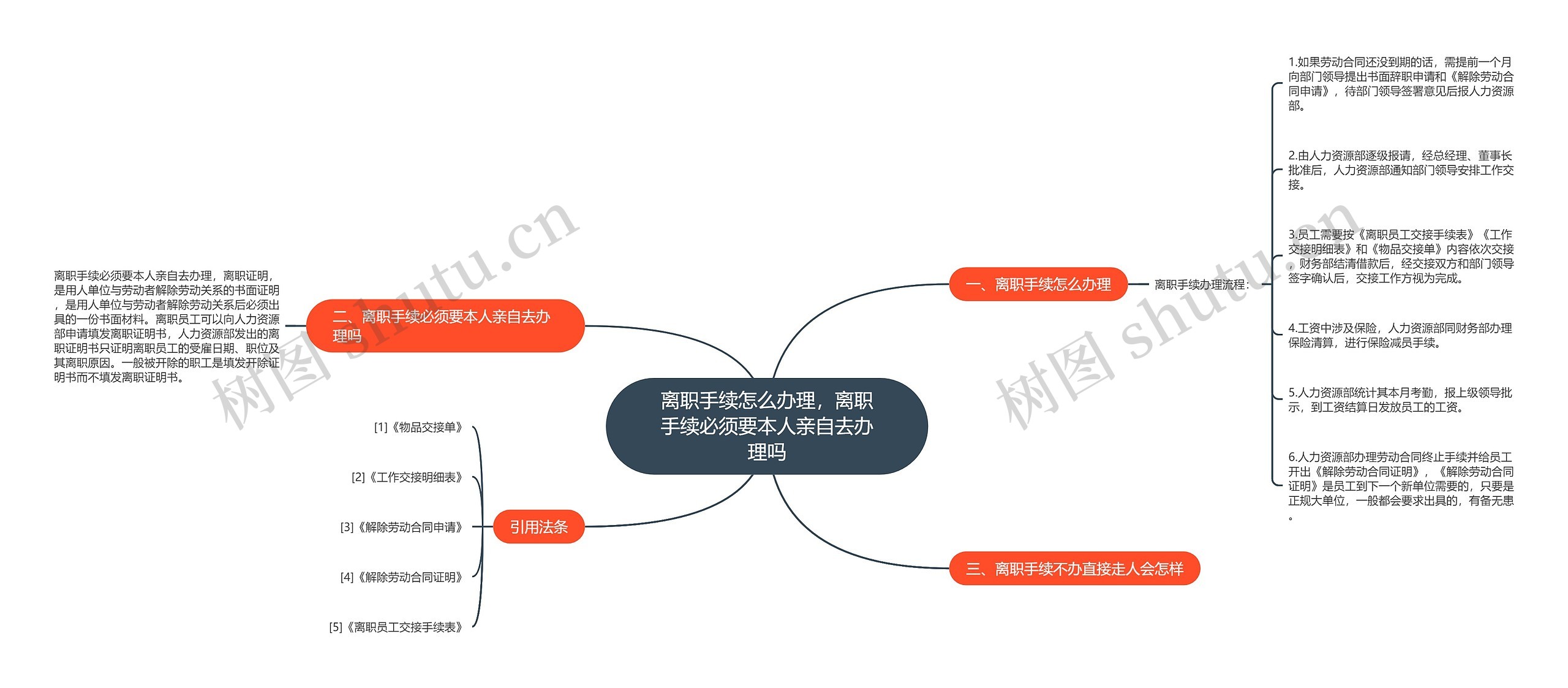 离职手续怎么办理，离职手续必须要本人亲自去办理吗思维导图