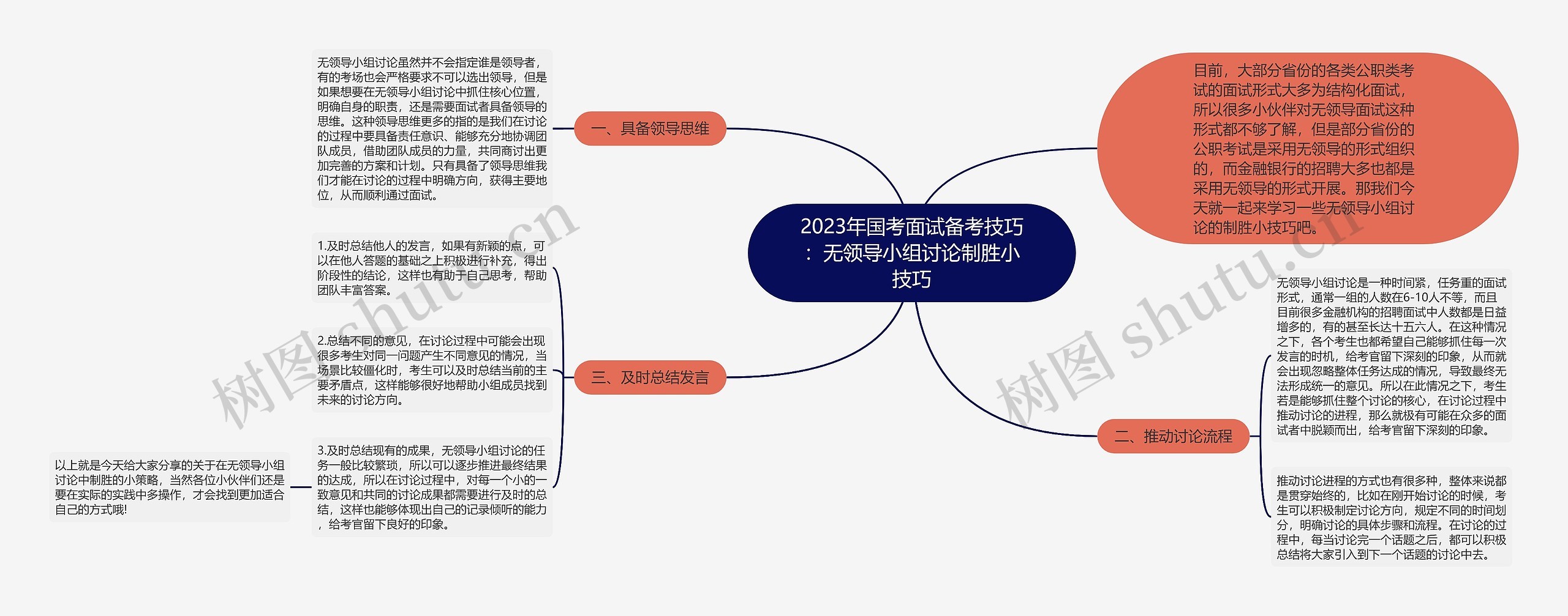 2023年国考面试备考技巧：无领导小组讨论制胜小技巧思维导图