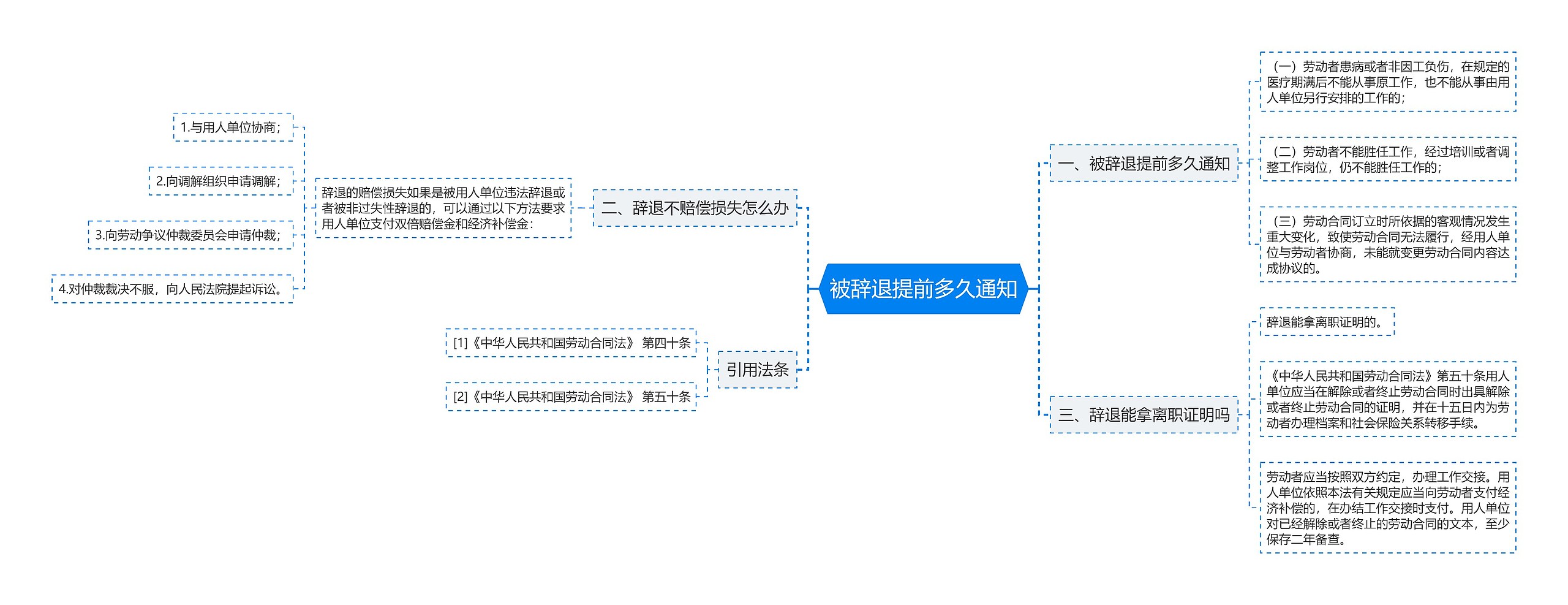 被辞退提前多久通知