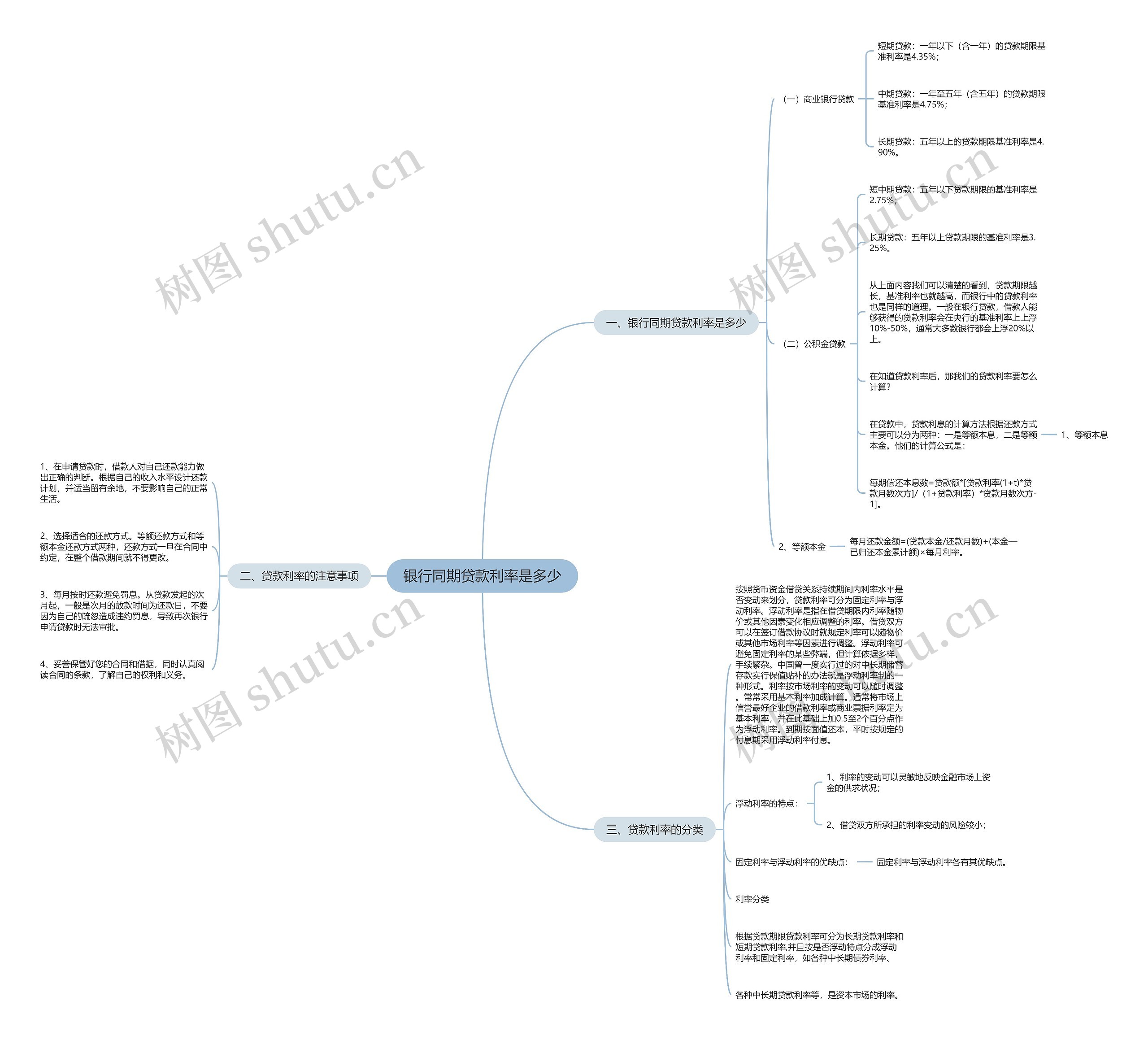 银行同期贷款利率是多少 银行同期贷款利率是多少