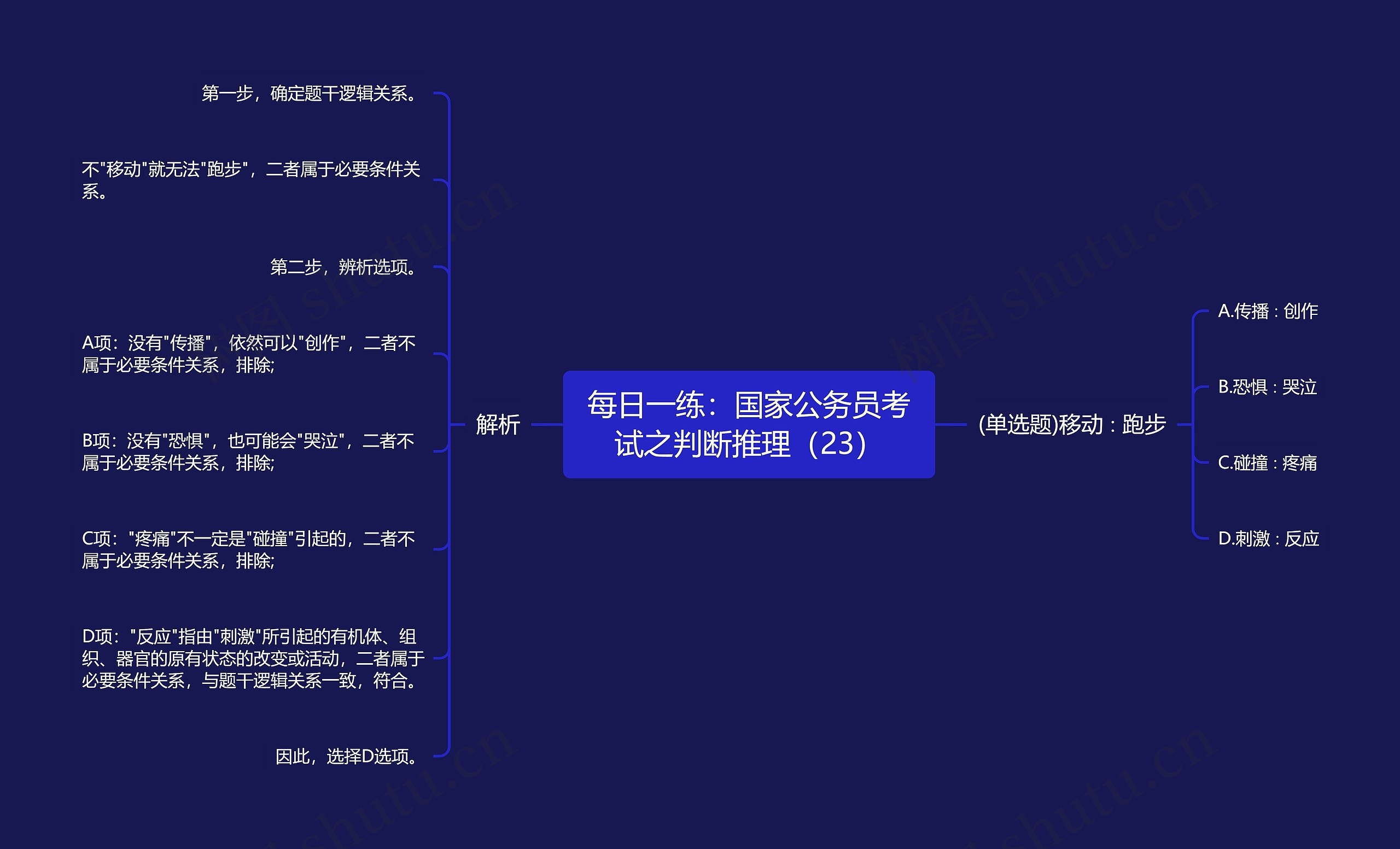 每日一练：国家公务员考试之判断推理（23）