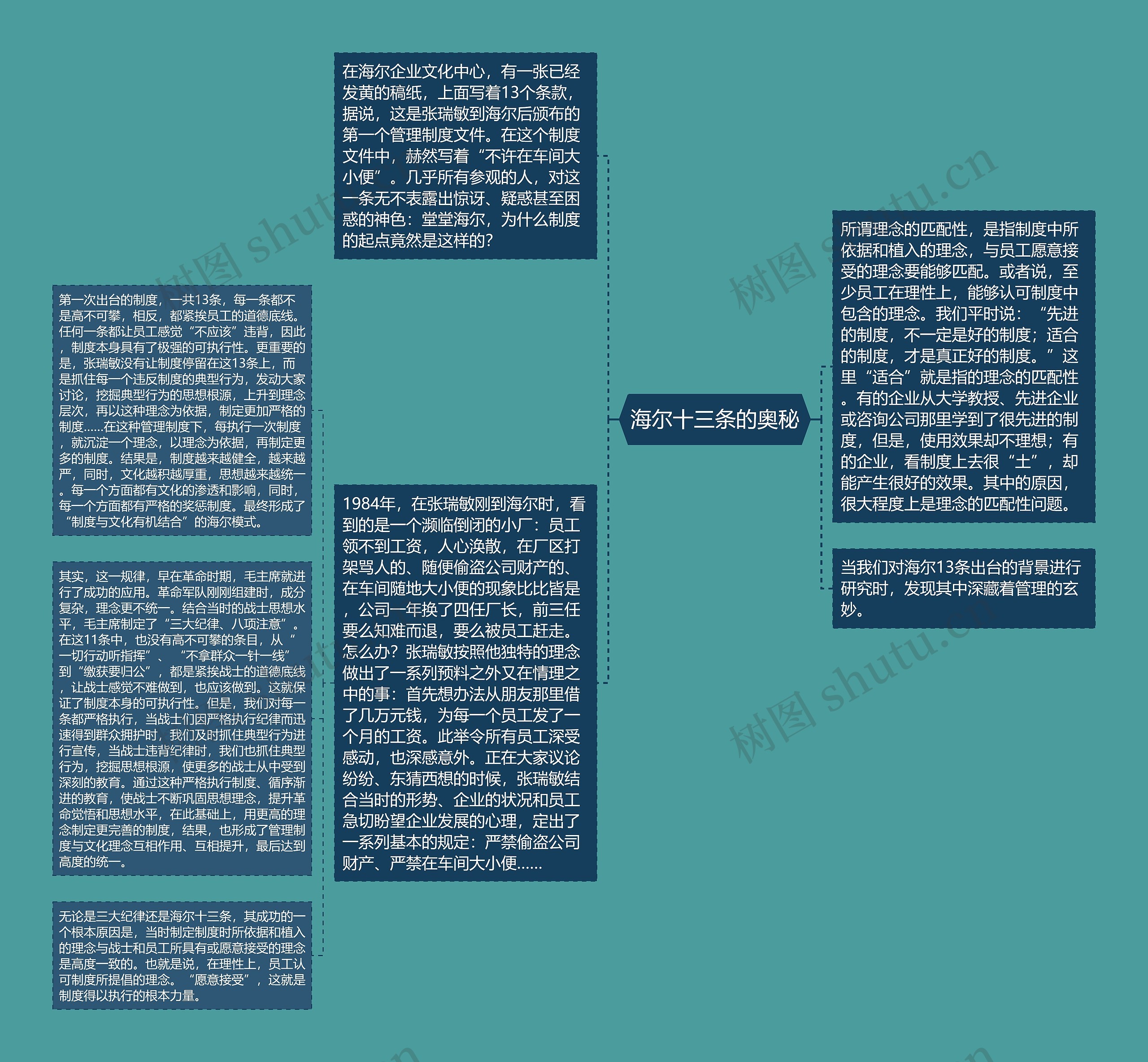 海尔十三条的奥秘