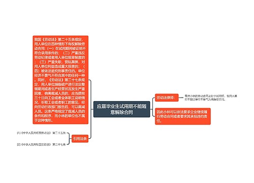 应届毕业生试用期不能随意解除合同