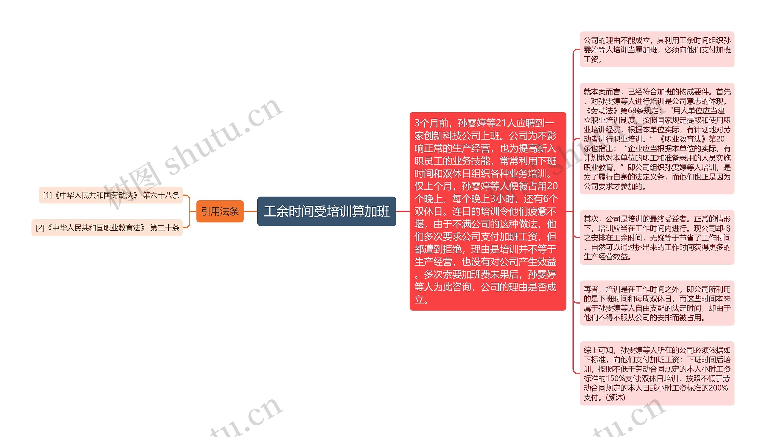 工余时间受培训算加班