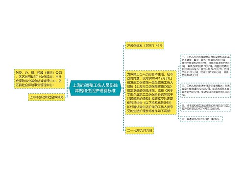 上海市调整工伤人员伤残津贴和生活护理费标准